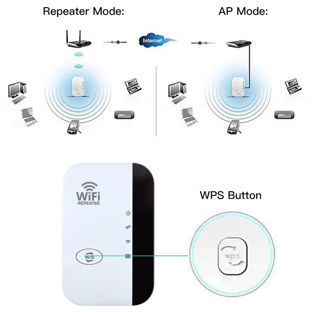 Wifi Repeater Wireless Signal Amplifier 2.4G Wifi Extended Network Card Home Router 300M Receiver for Macbook PC Accessories